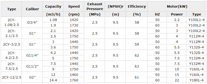 2CY marine oil pump.png